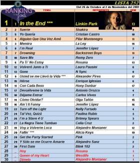 Ranking 252 de 2001